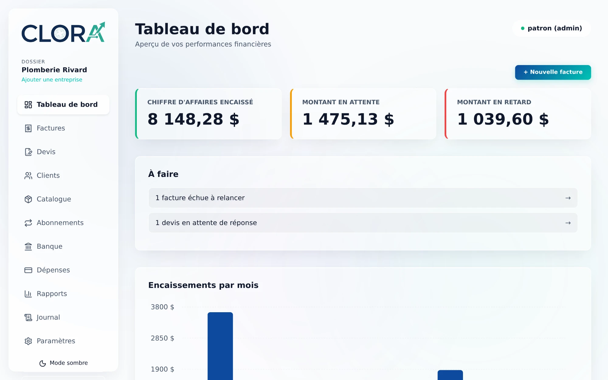 Tableau de bord de Clora : chiffre d'affaires encaissé, montants en attente et en retard.